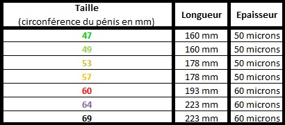 Tableau Taille Préservatifs Mister Size